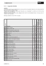 Preview for 39 page of Hoval BIC 960 Instructions For Customers And Maintenance