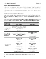 Preview for 36 page of Hoval biolyt 10-26 Operating Instructions Manual