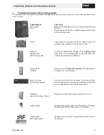 Preview for 7 page of Hoval BioLyt (8-36) Operating Instructions Manual