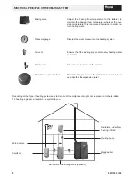 Preview for 8 page of Hoval BioLyt (8-36) Operating Instructions Manual