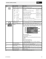 Preview for 15 page of Hoval BioLyt (8-36) Operating Instructions Manual