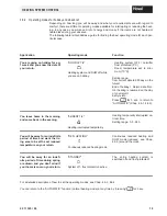 Preview for 19 page of Hoval BioLyt (8-36) Operating Instructions Manual