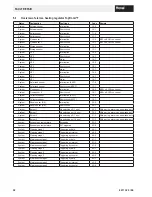 Preview for 52 page of Hoval BioLyt (8-36) Operating Instructions Manual