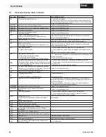 Preview for 54 page of Hoval BioLyt (8-36) Operating Instructions Manual