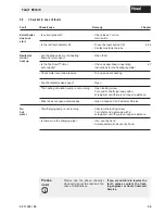 Preview for 55 page of Hoval BioLyt (8-36) Operating Instructions Manual