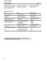 Preview for 8 page of Hoval CombiVal WP-VT Operating Instructions Manual