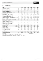 Preview for 14 page of Hoval CompactGas 1000 Technical Information