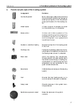 Preview for 7 page of Hoval CompactGas 200 Operating Instructions Manual