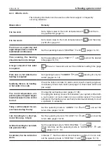 Preview for 11 page of Hoval CompactGas 200 Operating Instructions Manual