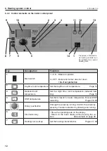 Preview for 12 page of Hoval CompactGas 200 Operating Instructions Manual