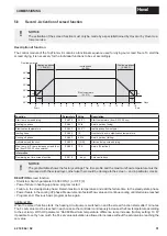 Preview for 31 page of Hoval CompactGas Technical Information And Assembly Instructions