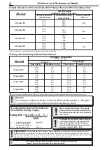 Preview for 6 page of Hoval CT plus 180 Operating, Installation And Maintenance Manual