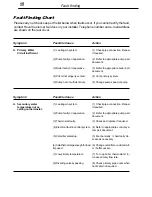 Preview for 18 page of Hoval CT plus 180 Operating, Installation And Maintenance Manual