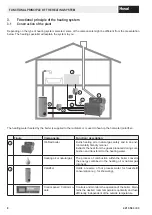 Preview for 8 page of Hoval Max-3 Operating Instructions Manual