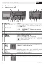 Preview for 10 page of Hoval Max-3 Operating Instructions Manual