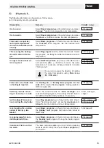 Preview for 13 page of Hoval Max-3 Operating Instructions Manual