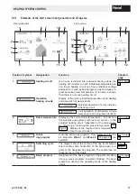 Preview for 17 page of Hoval Max-3 Operating Instructions Manual