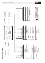 Preview for 20 page of Hoval Max-3 Operating Instructions Manual