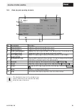 Preview for 33 page of Hoval Max-3 Operating Instructions Manual