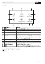 Preview for 60 page of Hoval Max-3 Operating Instructions Manual