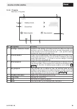 Preview for 63 page of Hoval Max-3 Operating Instructions Manual