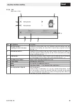 Preview for 65 page of Hoval Max-3 Operating Instructions Manual