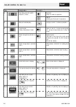 Preview for 74 page of Hoval Max-3 Operating Instructions Manual