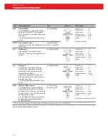 Preview for 158 page of Hoval RoofVent CON-9 Design Handbook