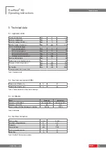 Preview for 12 page of Hoval RoofVent KG Original Operating Manual