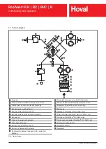 Preview for 7 page of Hoval RoofVent R Series Original Operating Manual