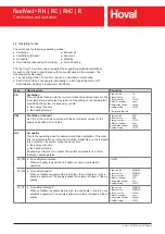 Preview for 8 page of Hoval RoofVent R Series Original Operating Manual