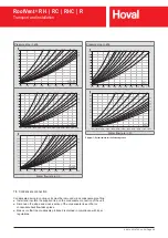 Preview for 40 page of Hoval RoofVent R Series Original Operating Manual