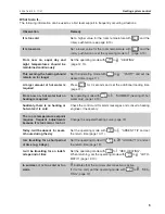 Preview for 5 page of Hoval RS-T Operating Instructions Manual