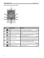 Preview for 6 page of Hoval RS-T Operating Instructions Manual