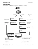 Preview for 30 page of Hoval RS-T Operating Instructions Manual