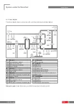 Preview for 10 page of Hoval ServeCool Operating Instructions Manual