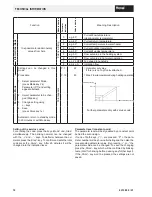 Preview for 12 page of Hoval TopGas 80 Installation Instructions Manual