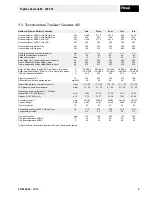Preview for 9 page of Hoval TopGas Cascade 100 Technical Information And Assembly Instructions