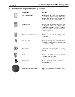 Preview for 7 page of Hoval TopGas combi 21/18 Operating Instructions Manual