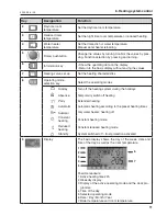 Preview for 11 page of Hoval TopGas combi 21/18 Operating Instructions Manual