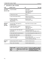 Preview for 12 page of Hoval TopGas combi 21/18 Operating Instructions Manual