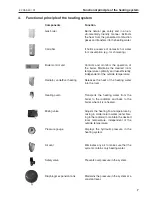 Preview for 7 page of Hoval TopGas comfort 10 Operating Instructions Manual