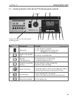 Preview for 13 page of Hoval TopGas comfort 10 Operating Instructions Manual