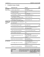 Preview for 15 page of Hoval TopGas comfort 10 Operating Instructions Manual