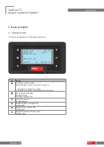 Preview for 4 page of Hoval TopTronic C-SYS Operating Manual