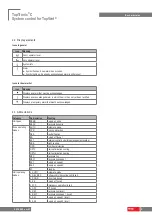 Preview for 5 page of Hoval TopTronic C-SYS Operating Manual