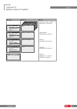 Preview for 10 page of Hoval TopTronic C-SYS Operating Manual