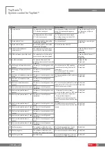 Preview for 21 page of Hoval TopTronic C-SYS Operating Manual