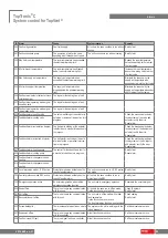 Preview for 22 page of Hoval TopTronic C-SYS Operating Manual