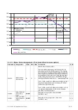 Preview for 89 page of Hoval TopTronic E Solar TTE-SOL Instructions Manual